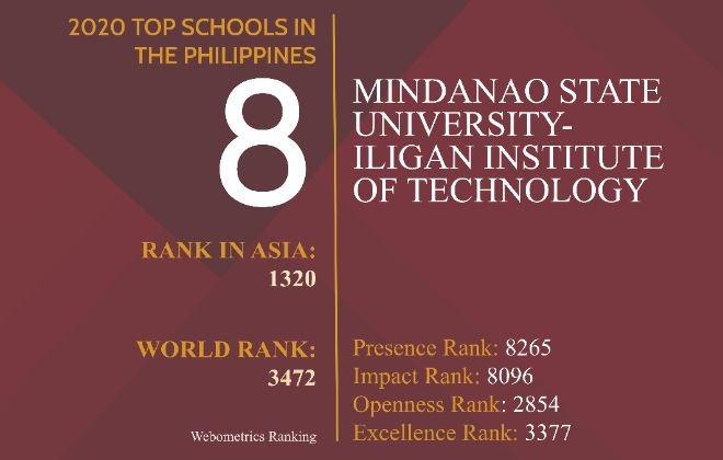 MSU-IIT moves two notches up in 2020 Webometrics ranking