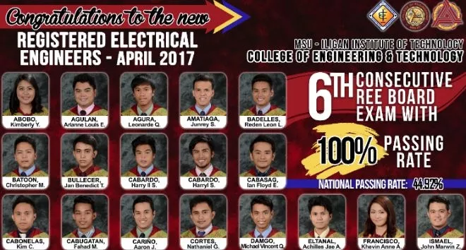 MSU-IIT maintains EE 100% passing rate for six (6) times in a row